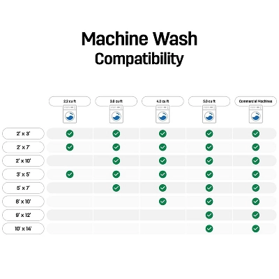 World Rug Gallery Contemporary Distressed Stripe Machine Washable Area Rug 10 World Rug Gallery Contemporary Distressed Stripe Machine Washable Area Rug - Image 10